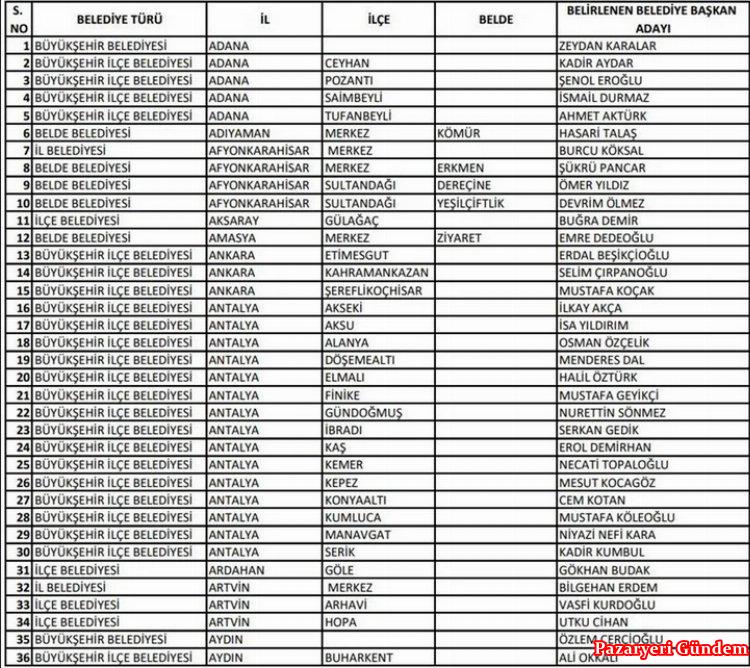CHP’nin yeni açıkladığı belediye başkan adayları… Tam liste