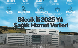 BİLECİK’TE SAĞLIKTA BÜYÜK DÖNÜŞÜM: RAKAMLARLA GELEN GÜÇ, YATIRIMLARLA GELECEK
