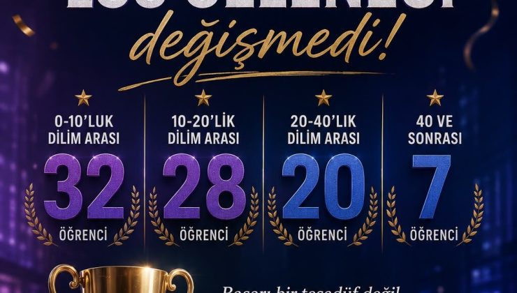 MOR MAVİ EĞİTİM KURUMLARI’NDAN LGS’DE BÜYÜK BAŞARI